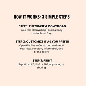 May include: A graphic with the text "HOW IT WORKS: 3 SIMPLE STEPS." The steps are: Purchase & Download, Customize It As You Prefer, and Print. The text explains how to use Canva links available on Etsy.