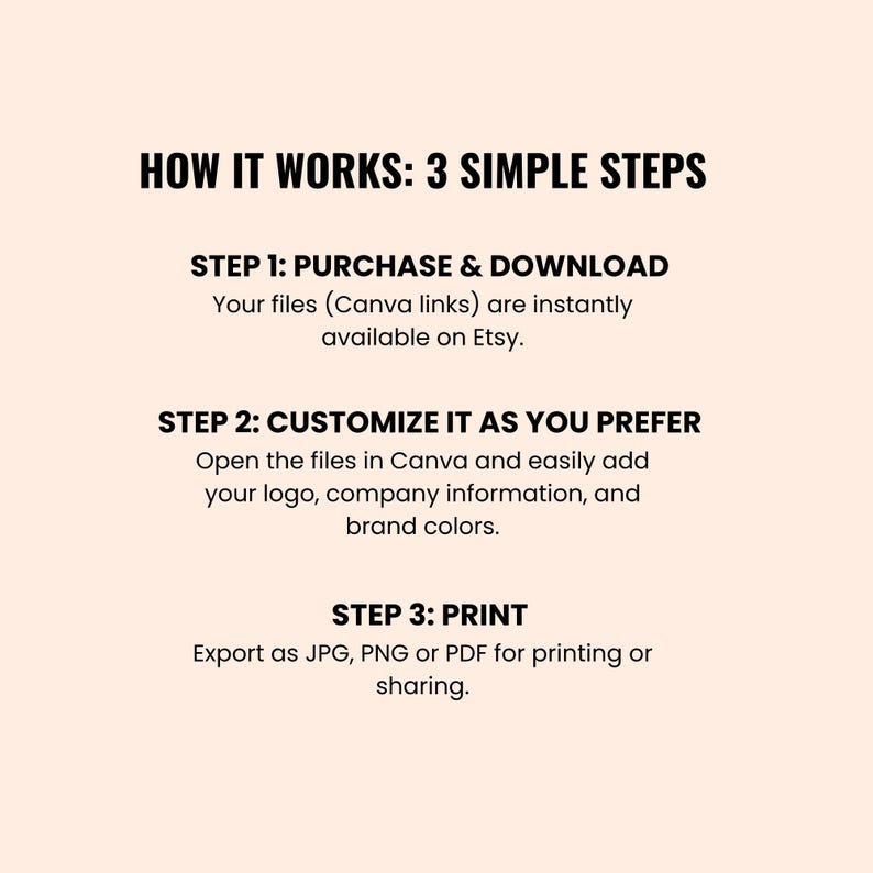 May include: A graphic with the text "HOW IT WORKS: 3 SIMPLE STEPS." The steps are: Purchase & Download, Customize It As You Prefer, and Print. The text explains how to use Canva links available on Etsy.