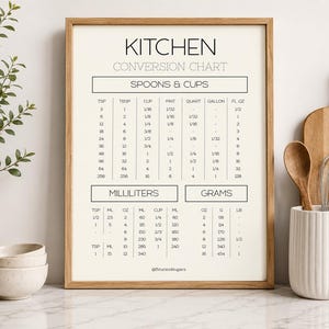 Könnte beinhalten: Eine rechteckige Küchenumrechnungstabelle in einem hellen Holzrahmen mit cremefarbenem Hintergrund und schwarzem Text. Die Tabelle zeigt Spalten für Löffel, Tassen, Milliliter und Gramm mit numerischen Äquivalenten für Kochmaße.