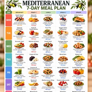 May include: A Mediterranean 7-day meal plan chart featuring a grid layout with daily breakfast, snack, lunch, and dinner options. The document includes text labels for each meal, calorie counts, and small food illustrations, with olive branch graphics.