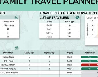 Planificador de viajes familiares en Google Sheets / Plantilla de itinerario de viaje / Panel de control automatizado para viajes en grupo / Lista de equipaje
