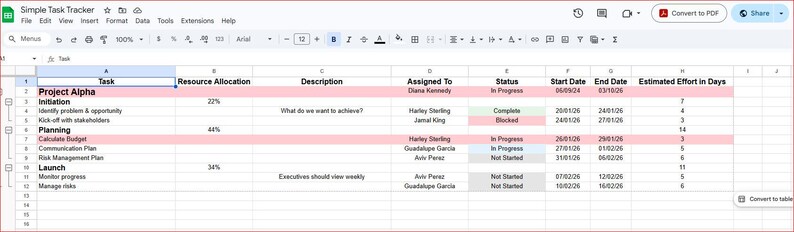 May include: A spreadsheet titled "Simple Task Tracker" with columns for Task, Resource Allocation, Description, Assigned To, Status, Start Date, End Date, and Estimated Effort in Days. The spreadsheet is color-coded with pink highlighting rows.