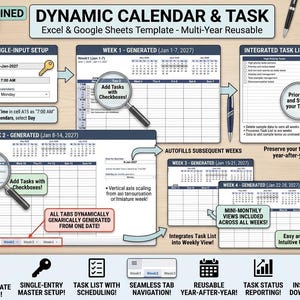 Puede incluir: Una plantilla digital de Excel y Google Sheets para la gestión dinámica de calendarios y tareas. La imagen muestra una guía paso a paso, incluyendo la configuración de entrada única, vistas semanales y priorización de tareas. Incluye planificación y diseño reutilizable.