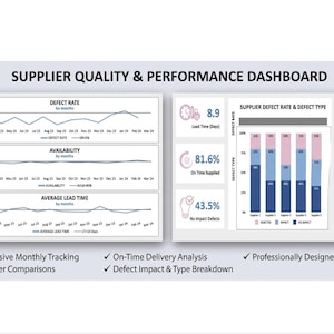 May include: A Supplier Quality & Performance Dashboard featuring data visualizations including line graphs for defect rates, availability, and lead times, alongside bar charts for delivery time analysis and defect impact, with text summaries below the charts.