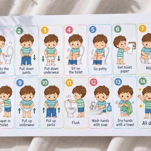 Pode incluir: Uma tabela instrutiva retangular com catorze passos numerados para o treino de bacio. Cada passo mostra uma criança desenhada com uma t-shirt às riscas verdes e azuis a demonstrar ações como baixar as calças, sentar na sanita e lavar as mãos.