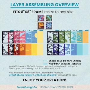 Puede incluir: Una imagen que muestra una descripci&oacute;n general del ensamblaje de un proyecto de arte en capas, con el texto "LAYER ASSEMBLING OVERVIEW" y "FITS 8"X8" FRAME resize to any size!". Se muestran ejemplos de dise&ntilde;os en capas, con &aacute;rboles y paisajes.