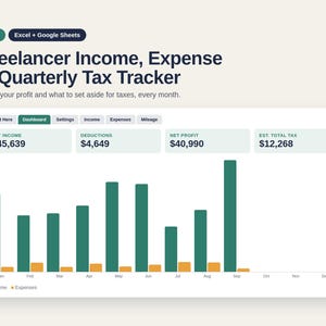 Op de afbeelding: Een digitaal 2026 Freelancer Income, Expense & Quarterly Tax Tracker spreadsheet voor Excel en Google Sheets. Het dashboard toont financiële gegevens waaronder netto inkomen, aftrekposten, nettowinst en geschatte totale belasting.