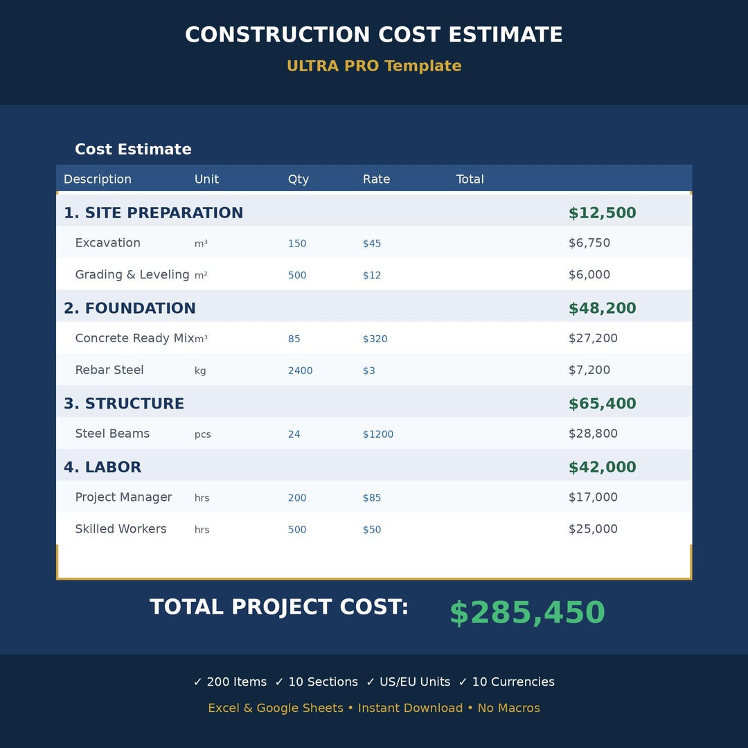 Construction Cost Estimate Template Excel | Contractor Budget ...