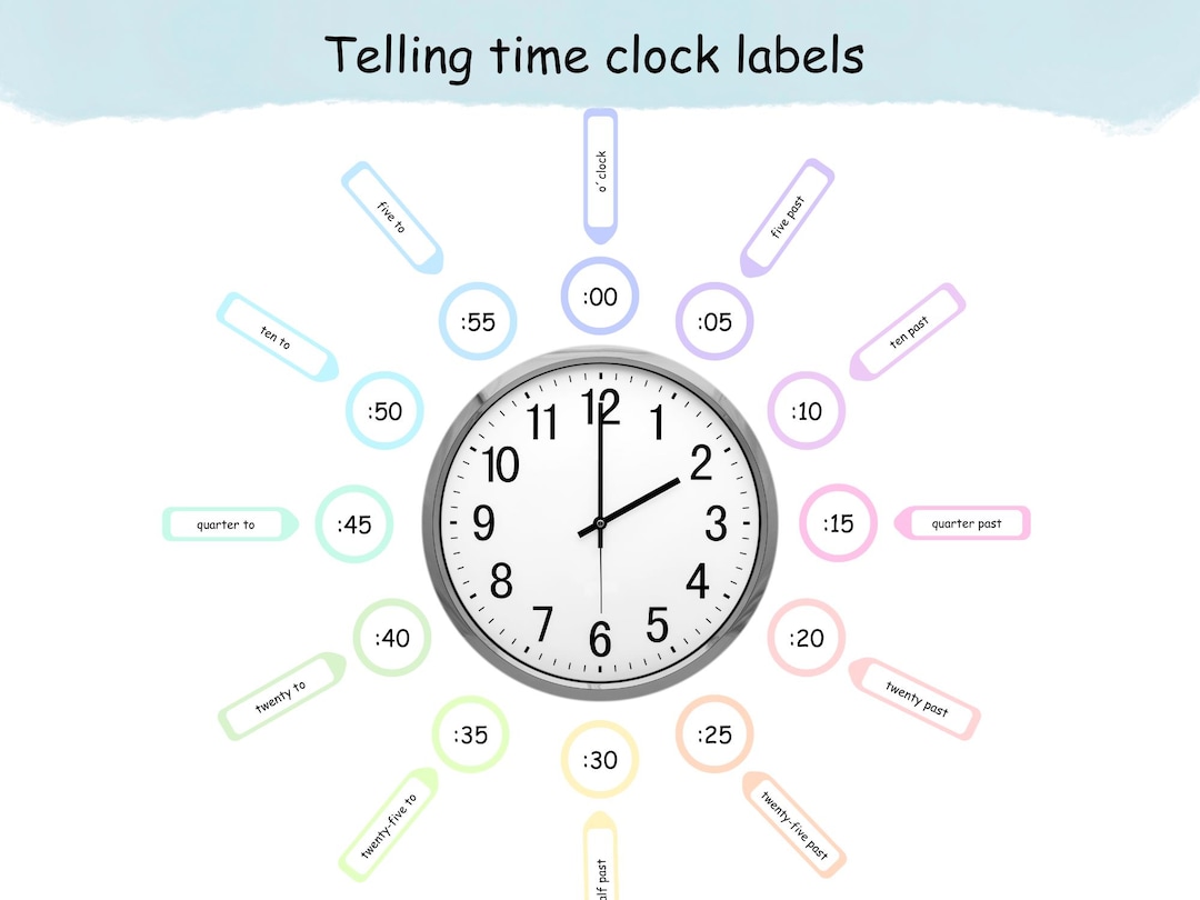 Printable Classroom Clock Labels | Telling Time O'clock, Past, To - Etsy