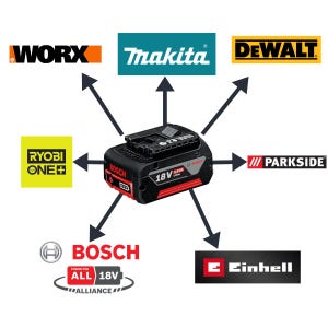 Op de afbeelding: Een zwarte en rode 18V 5.0Ah Bosch accu voor elektrisch gereedschap met het Bosch-logo en de tekst "POWER FOR ALL 18V ALLIANCE". De accu is via pijlen verbonden met de logo's van WORX, Makita, DeWalt, Ryobi, Parkside en Einhell.