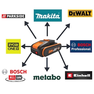 May include: A black and orange power tool battery pack labelled 20V Power Share, positioned in the centre with black arrows pointing outward to various brand logos including Parkside, Makita, DeWalt, Ryobi One+, Bosch Professional, Bosch Power for All, Metabo, and Einhell.