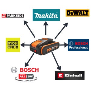 Peut inclure: Une batterie Power Share 20V orange et noire avec des flèches pointant vers les logos de Parkside, Makita, DeWalt, Ryobi, Bosch et Einhell. Le logo Bosch comprend également "Power for All 18V Alliance."