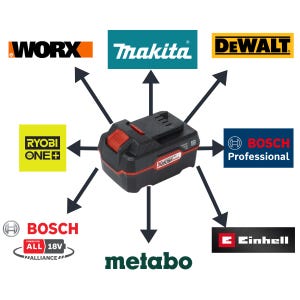 Parkside X20 Team 20V Batteriadapter – En adapter, flera verktygssystem