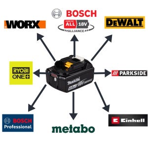 Könnte beinhalten: Ein schwarzer Makita 18V 6.0Ah Lithium-Ionen-Akku mit gelben Entriegelungstasten, umgeben von Pfeilen, die auf die Logos von Worx, Bosch Power For All, DeWalt, Parkside, Einhell, Metabo und Bosch Professional zeigen, um die Kompatibilität zu veranschaulichen.