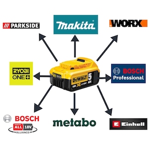 DeWalt 18 V batteriadapter – En adapter, flera verktygssystem