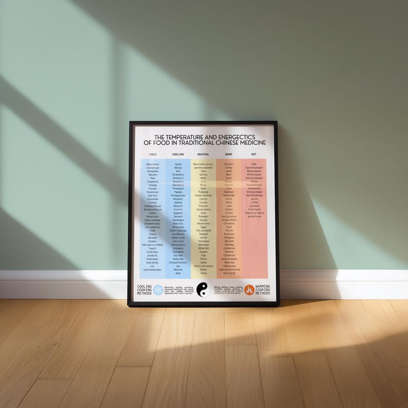 May include: A framed poster with the text "THE TEMPERATURE AND ENERGETICS OF FOOD IN TRADITIONAL CHINESE MEDICINE." The poster has a black frame and is divided into colored columns listing foods and their energetic properties. The poster is leaning against a light green wall.
