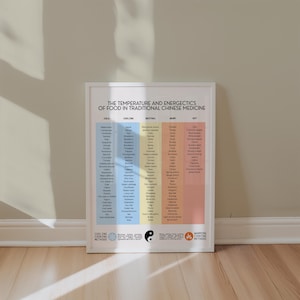 May include: A framed poster with the title "THE TEMPERATURE AND ENERGETICS OF FOOD IN TRADITIONAL CHINESE MEDICINE." The poster lists foods categorized by temperature and energetics, with a yin-yang symbol at the bottom. The poster is white with a white frame.