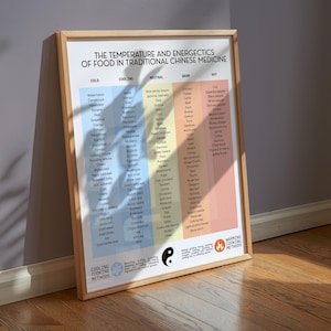 May include: A framed poster with the title "THE TEMPERATURE AND ENERGETICS OF FOOD IN TRADITIONAL CHINESE MEDICINE." The poster lists foods categorized by temperature and energetic properties, with sections labeled "Cold," "Cooling," "Neutral," "Warm," and "Hot."