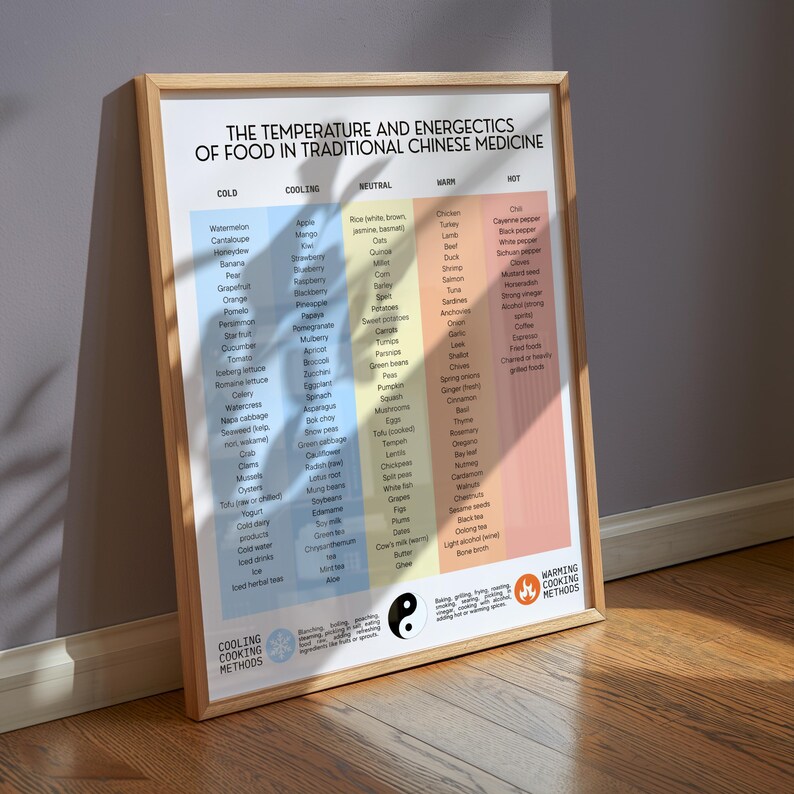 May include: A framed poster with the title "THE TEMPERATURE AND ENERGETICS OF FOOD IN TRADITIONAL CHINESE MEDICINE." The poster lists foods categorized by temperature and energetic properties, with sections labeled "Cold," "Cooling," "Neutral," "Warm," and "Hot."