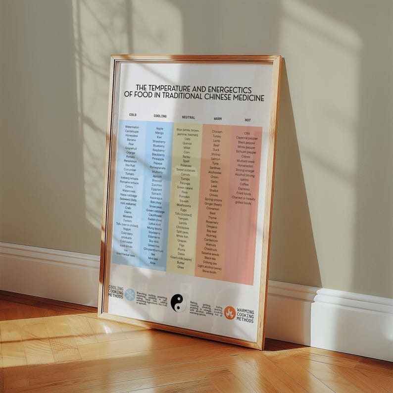 May include: A framed poster titled "The Temperature and Energetics of Food in Traditional Chinese Medicine." The poster is divided into color-coded sections: Cold, Cooling, Neutral, Warm, and Hot, listing various food items. The poster is leaning against a wall.