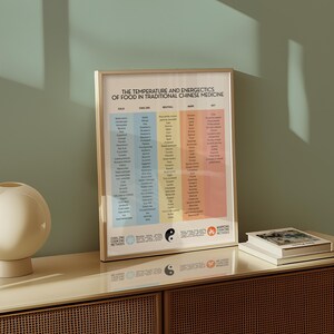 May include: A framed poster titled "The Temperature and Energetics of Food in Traditional Chinese Medicine." The poster lists foods categorized by temperature and energetic properties, with a color-coded design. A white vase and books are on a wooden surface.