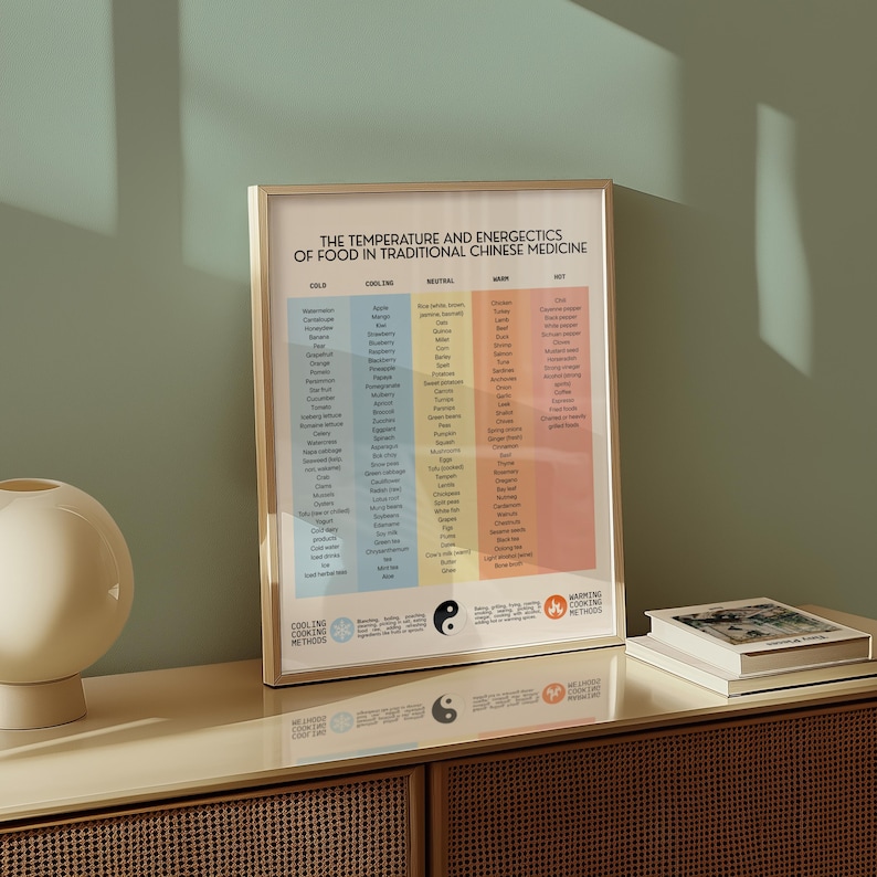 May include: A framed poster titled "The Temperature and Energetics of Food in Traditional Chinese Medicine." The poster lists foods categorized by temperature and energetic properties, with a color-coded design. A white vase and books are on a wooden surface.