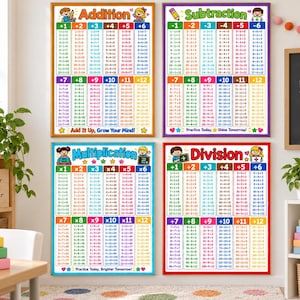 Könnte beinhalten: Ein Set aus vier pädagogischen Wandpostern mit mathematischen Tabellen für Addition, Subtraktion, Multiplikation und Division. Jedes Poster zeigt farbenfrohe Spalten mit Gleichungen, Cartoon-Illustrationen, klaren Überschriften und motivierenden Texten.