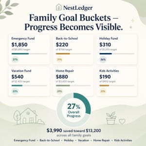 Savings Goals feature showing six family goal cards for emergency fund back to school holiday vacation home repair and kids activities with individual progress bars and overall donut chart