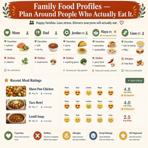 Family Food Profiles showing five family member cards with favorites dislikes and allergy notes plus recent meal ratings with emoji reactions and kid approved badge