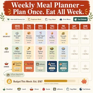 Weekly meal planner 7-column grid showing filled meal cards for each day with breakfast lunch and dinner slots recipe names emoji labels leftover opportunity badge and weekly budget estimate