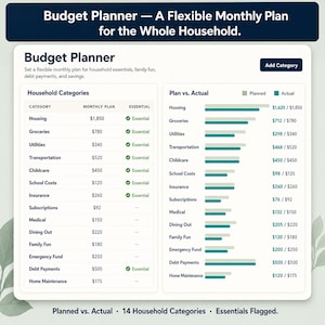 Budget Planner showing 14 household categories table with monthly planned amounts and essential flags plus plan vs actual horizontal bar chart in teal and sage