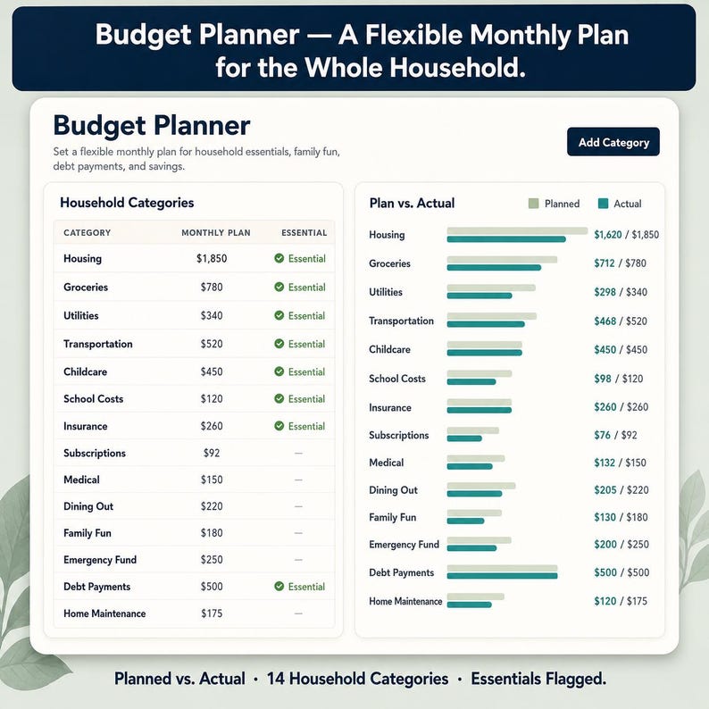 Budget Planner showing 14 household categories table with monthly planned amounts and essential flags plus plan vs actual horizontal bar chart in teal and sage