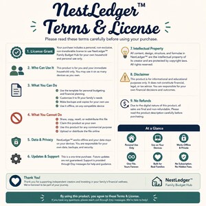 May include: A NestLedger Terms & License document outlining nine points including license grant, usage rights, and restrictions. It features sections on intellectual property, disclaimers, and refund policies, plus an At a Glance summary section.