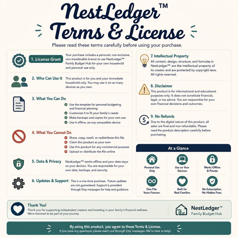 May include: A NestLedger Terms & License document outlining nine points including license grant, usage rights, and restrictions. It features sections on intellectual property, disclaimers, and refund policies, plus an At a Glance summary section.