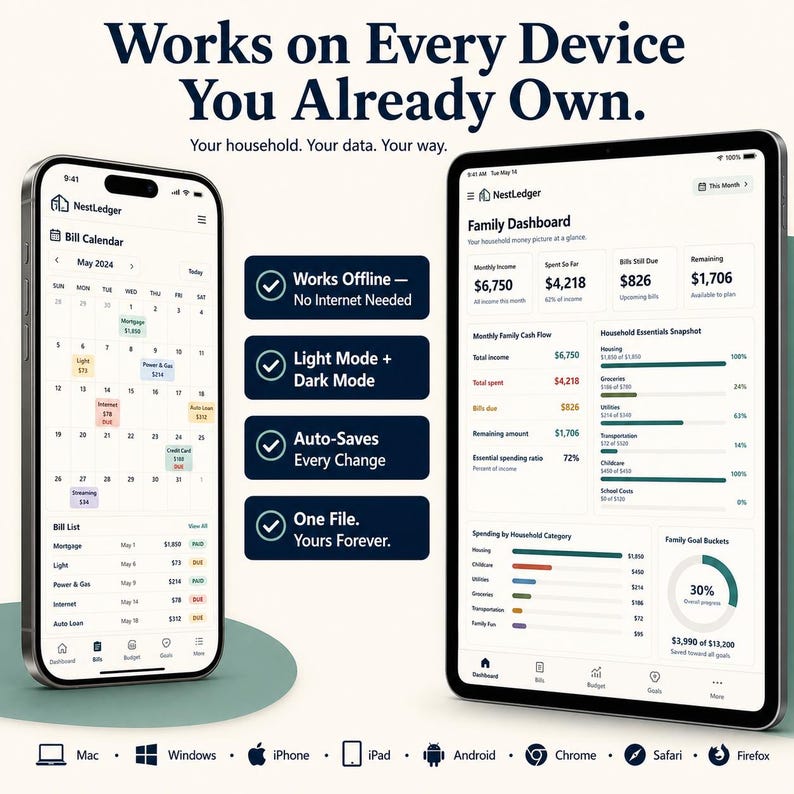 NestLedger app open on iPhone showing bill calendar and on iPad showing family dashboard with four feature badges for offline use light and dark mode auto-save and one-time purchase