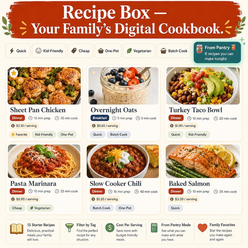 Recipe Box showing six recipe cards with category pills prep time cost per serving and filter tags for Quick Kid-Friendly One-Pot Cheap Vegetarian and Batch Cook plus From Pantry button