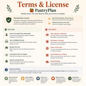 K&ouml;nnte beinhalten: Ein digitales Lizenzdokument mit dem Titel Terms & License PantryPlan. Es beschreibt die Regeln f&uuml;r den pers&ouml;nlichen Gebrauch, einschlie&szlig;lich dessen, was mit der Datei erlaubt ist und was nicht, wie etwa Teilen oder Weiterverkaufen. Es enth&auml;lt Hinweise.