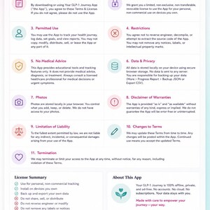 GLP-1 Weight Loss Tracker App, Injection Log, Side Effect Journal (Digital App) image 13