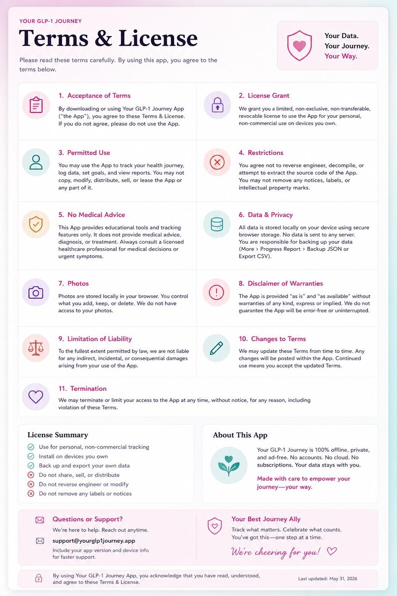 GLP-1 Weight Loss Tracker App, Injection Log, Side Effect Journal (Digital App) image 13