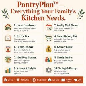 PantryPlan complete feature overview infographic showing all 10 sections with emoji and one-line benefits for home dashboard weekly meal planner recipe box grocery list pantry tracker budget meal prep family profiles savings insights and settings