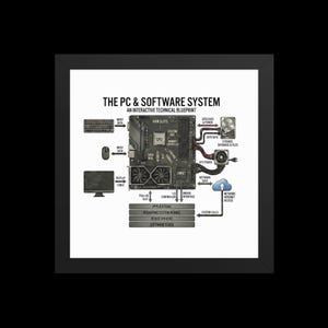 Framed Coding Computer Programming Poster, Computer Science, Engineer Gift Art, Engineer Computer Poster, Software Engineer Lover Art