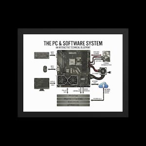 Framed Coding Computer Programming Poster, Computer Science, Engineer Gift Art, Engineer Computer Poster, Software Engineer Lover Art