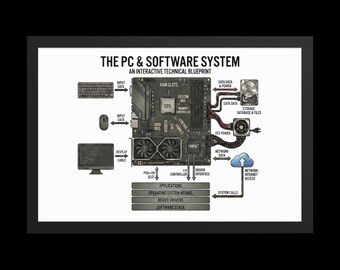 額入りコーディング・コンピュータプログラミングポスター（男性向けギフト）、コンピュータサイエンス、エンジニア向けギフトアート、エンジニア向けコンピュータ、ソフトウェアエンジニア愛好家向けアート