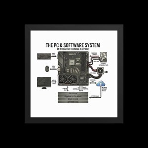 Framed Coding Computer Programming Poster, Computer Science, Engineer Gift Art, Engineer Computer Poster, Software Engineer Lover Art
