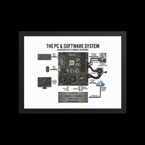 Framed Coding Computer Programming Poster, Computer Science, Engineer Gift Art, Engineer Computer Poster, Software Engineer Lover Art