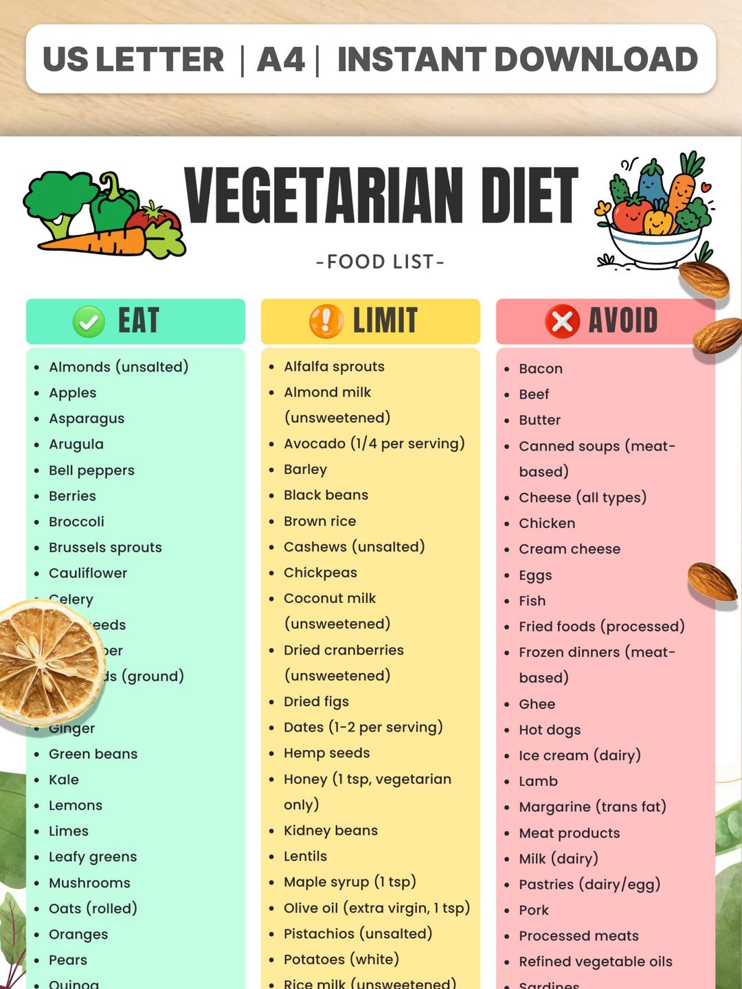 Plant Based Food List Printable PDF, Vegan Grocery List, Eat Limit ...