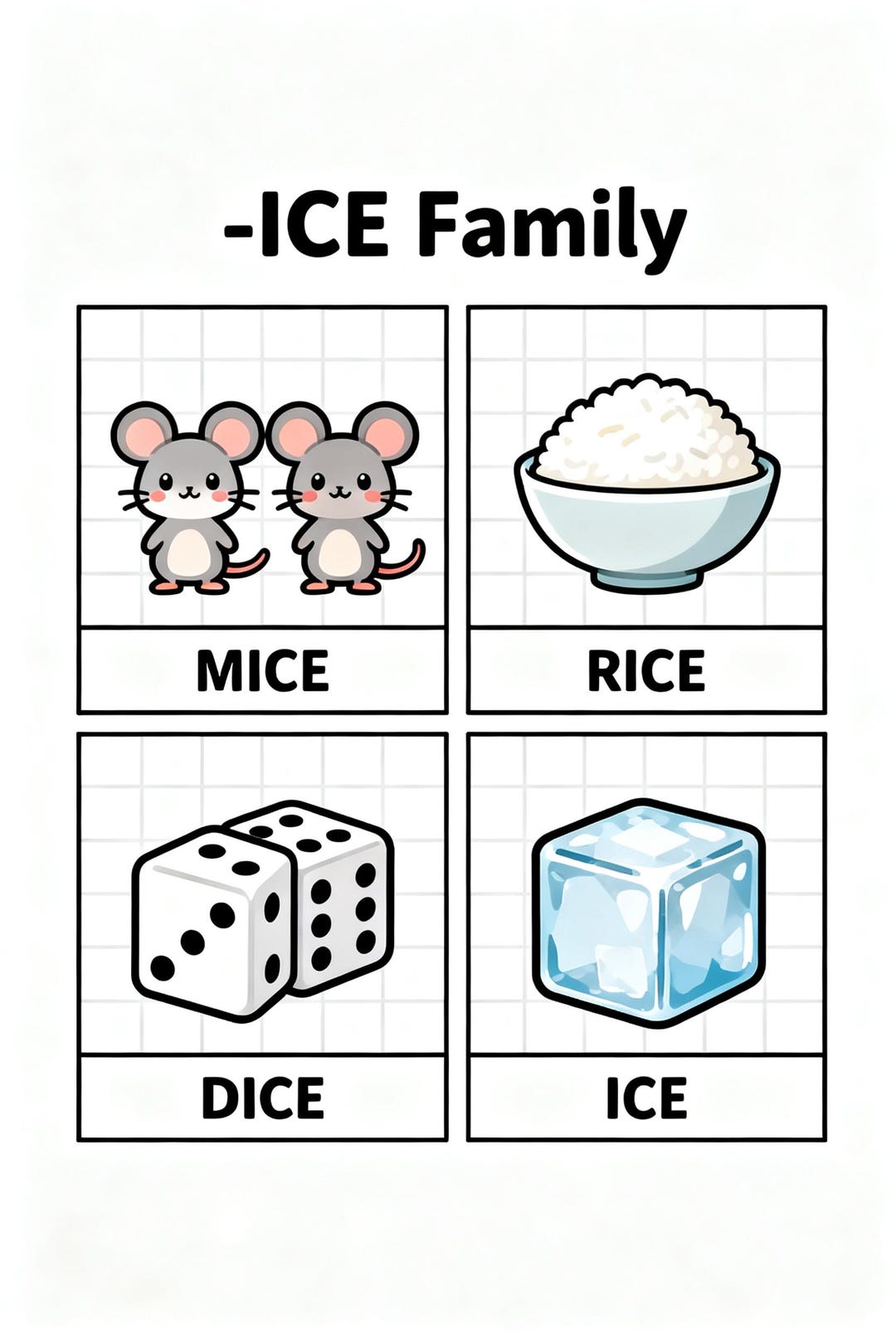 Ice Words Pattern ICE Word Family Flashcards Printable | Rhyming Words for Kids | Phonics ...