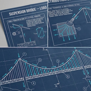 May include: A blueprint-style diagram of a suspension bridge, with detailed illustrations of cable tension, load transfer, and structural specifications. The blue and white design includes text and arrows indicating forces and measurements.