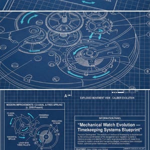 Peut inclure: Plan détaillé d'un mécanisme de montre, avec des engrenages, des ressorts et des composants étiquetés en blanc sur fond bleu. La conception illustre l'évolution des systèmes de chronométrage. Inclut le texte : "Mechanical Watch Evolution - Timekeeping Systems Blueprint."