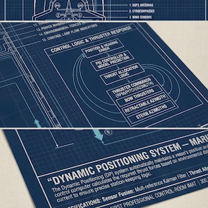 Könnte beinhalten: Detaillierter Bauplan eines dynamischen Positionierungssystems für Schiffe, mit Diagrammen und Text. Der Bauplan enthält Sensoreingänge, Steuerlogik und Informationen zur Reaktion des Antriebs. Der Text enthält Spezifikationen und Systembeschreibungen.